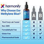 HARMONIFY Methylene Blue Supplement 60 ML (2 FL OZ) - product image 7