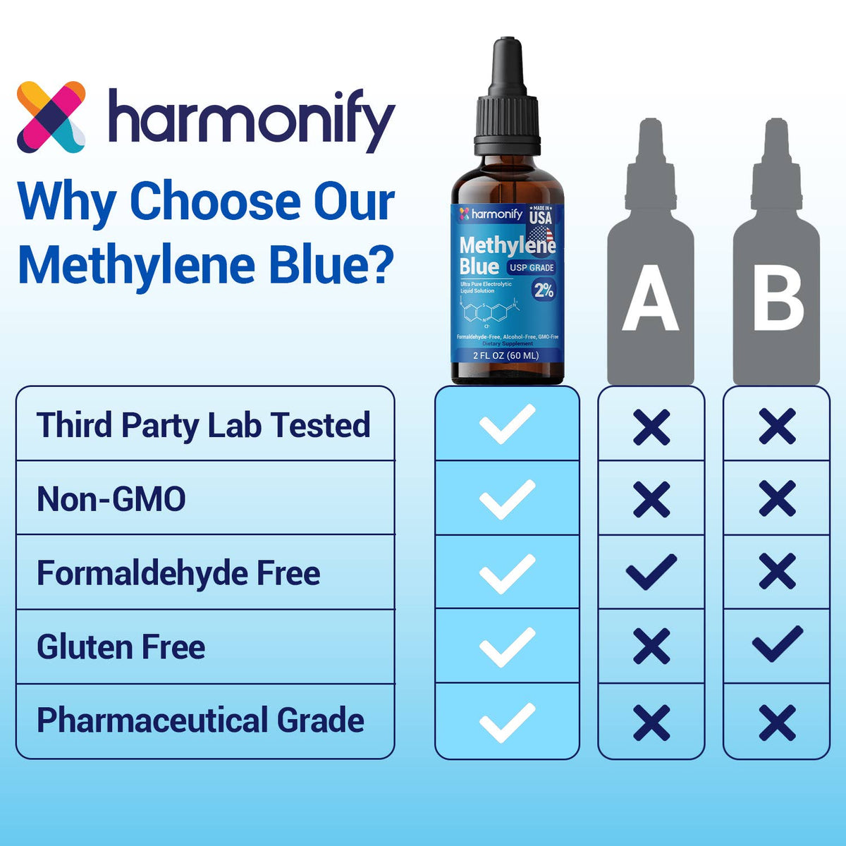 HARMONIFY Methylene Blue Supplement 60 ML (2 FL OZ) - product image 7