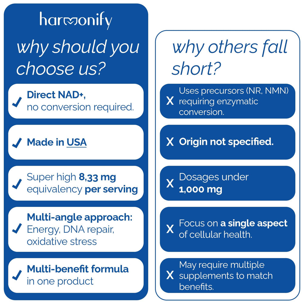 HARMONIFY NAD Supplement (500mg of 95% Pure NAD+ Per Serving, 30-Day Supply) – Vegan, Non-GMO, NAD Booster for Longevity