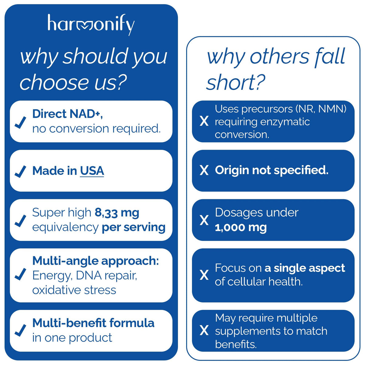 HARMONIFY NAD Supplement (500mg of 95% Pure NAD+ Per Serving, 30-Day Supply) – Vegan, Non-GMO, NAD Booster for Longevity