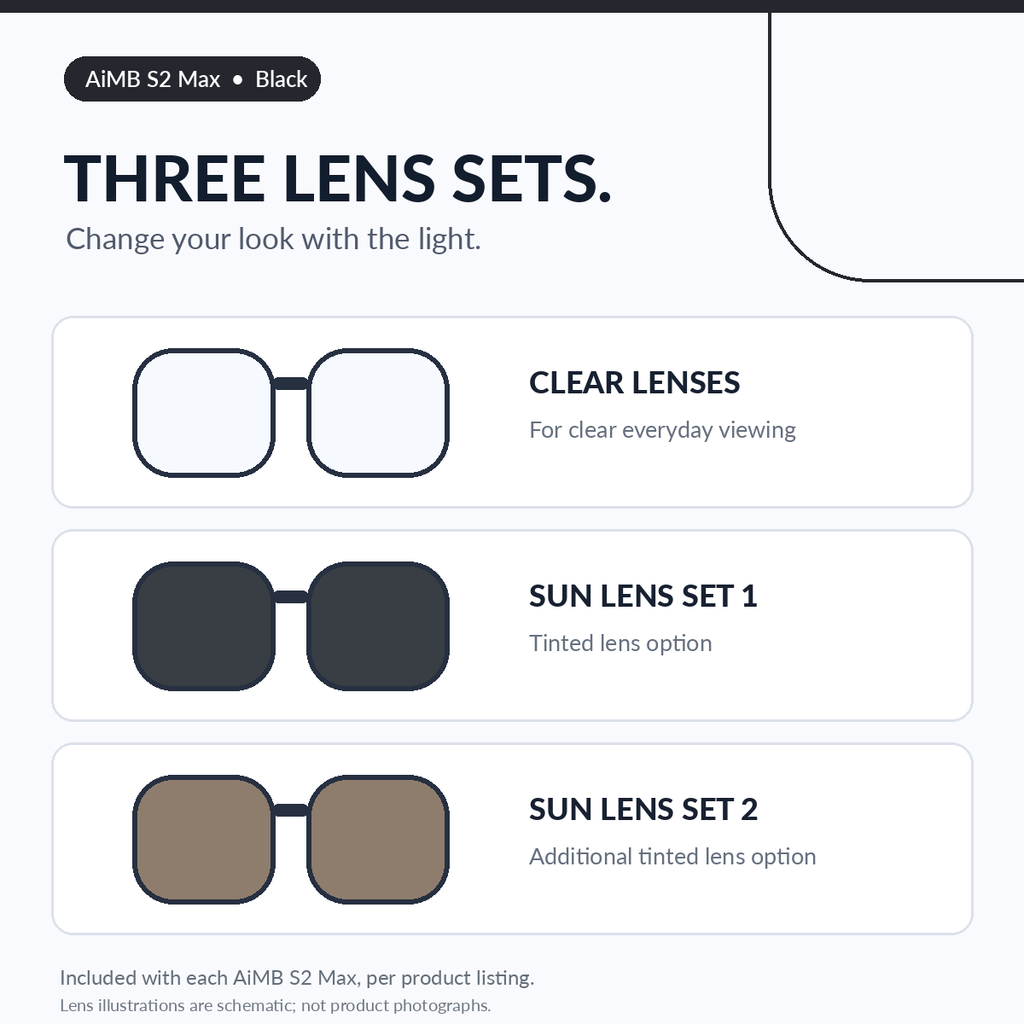 AiMB S2 Max black — illustrated diagram of two sunglass lens sets plus clear lenses
