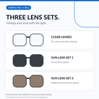 AiMB S2 Max blue — illustrated diagram of two sunglass lens sets plus clear lenses