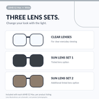 AiMB S2 Max white — illustrated diagram of two sunglass lens sets plus clear lenses