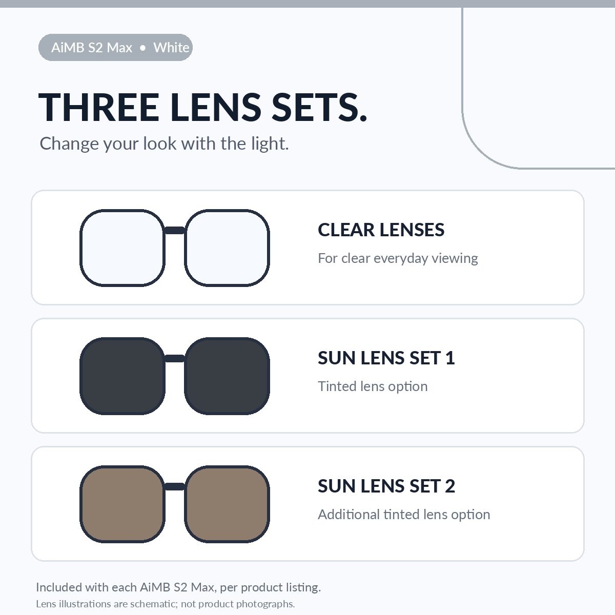 AiMB S2 Max white — illustrated diagram of two sunglass lens sets plus clear lenses